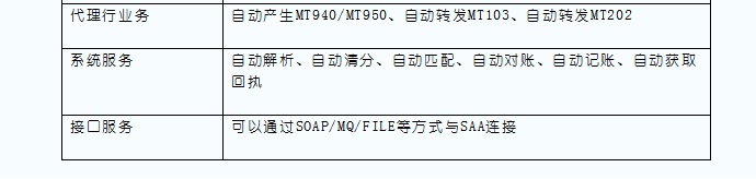 報(bào)文管理清算系統(tǒng)功能總覽2.jpg